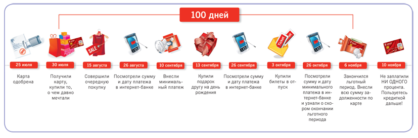 решимости Закрыть кредит без процентов механизм