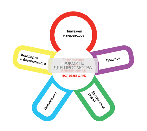 взять кредит в банке по паспорту