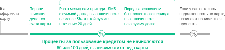 Какие банки дают рассрочку с 18 лет