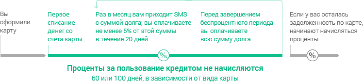 Потребительский кредит 100 одобрение без справок онлайн в перми